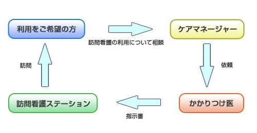 介護保険図